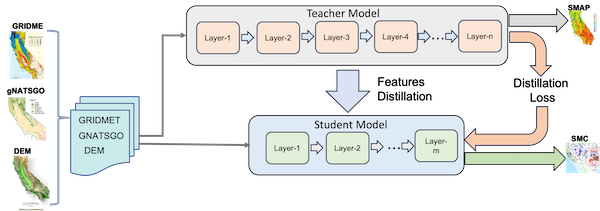 Discern Model Diagram